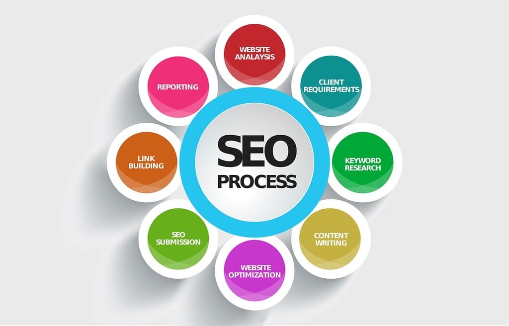 Se démarquer sur internet sans publicité grâce au SEO